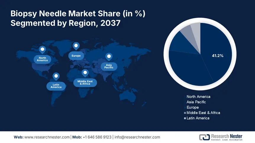 Biopsy Needle Market Share